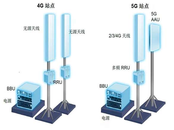 微波介质陶瓷5G天线