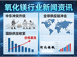 全球氧化镁供应链告急！河北镁钺科技以国产技术稳定供应服务